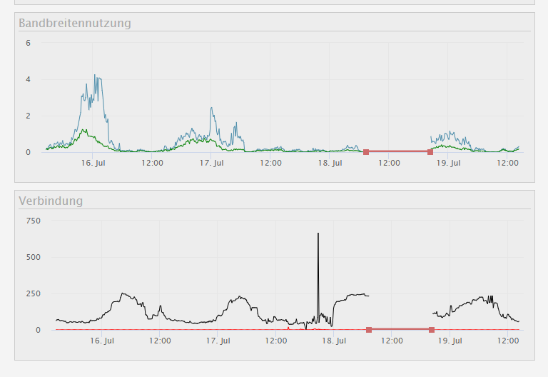 Teamspeak DDoS Attack